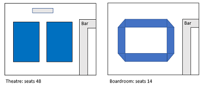 Annex Layout