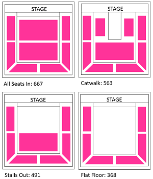Stage Layouts